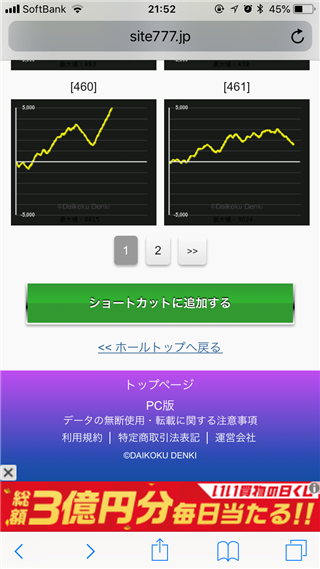 ヒノマル横川店のスランプグラフの画像